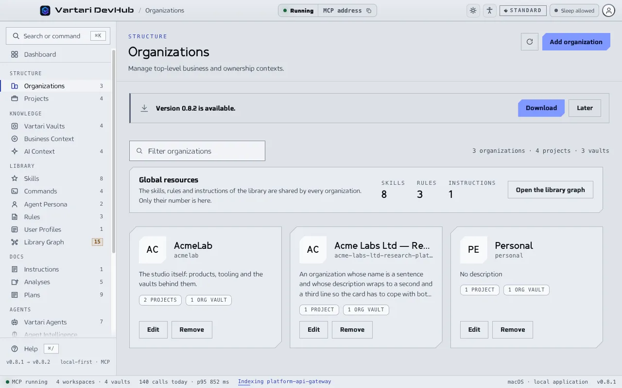 The Organizations screen with a card for each organization showing its name, description and the number of projects and vaults, and a Global resources card. The sample data shown is made up.