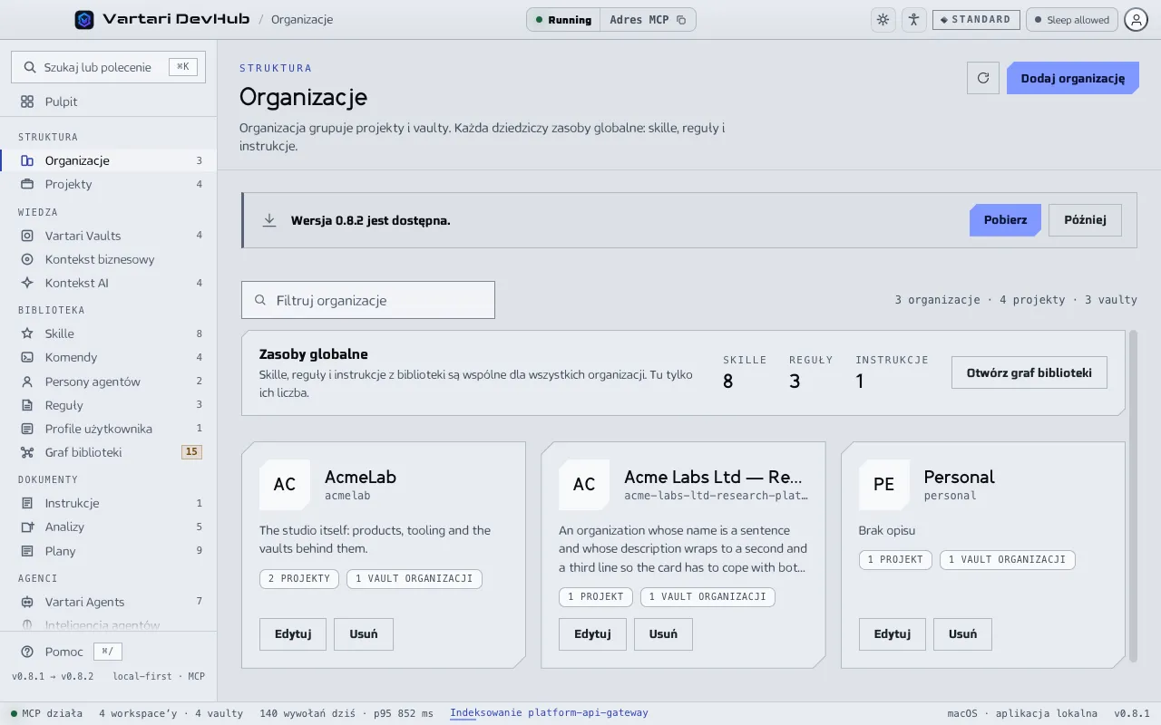 Ekran Organizacje z kartą dla każdej organizacji z nazwą, opisem i liczbą projektów i vaultów oraz kartą Zasoby globalne. Pokazane dane przykładowe są zmyślone.