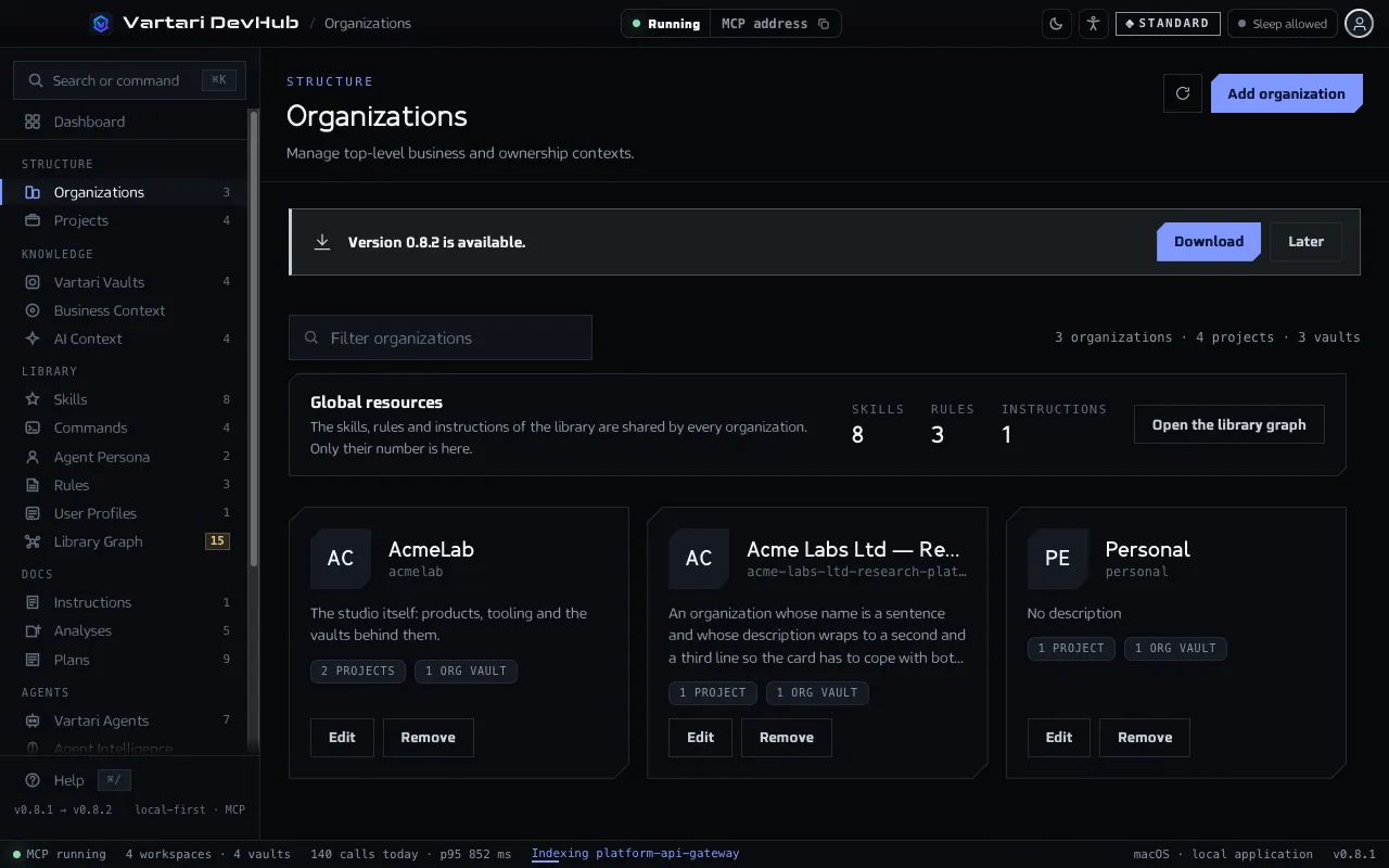 The Organizations screen with a card for each organization showing its name, description and the number of projects and vaults, and a Global resources card. The sample data shown is made up.
